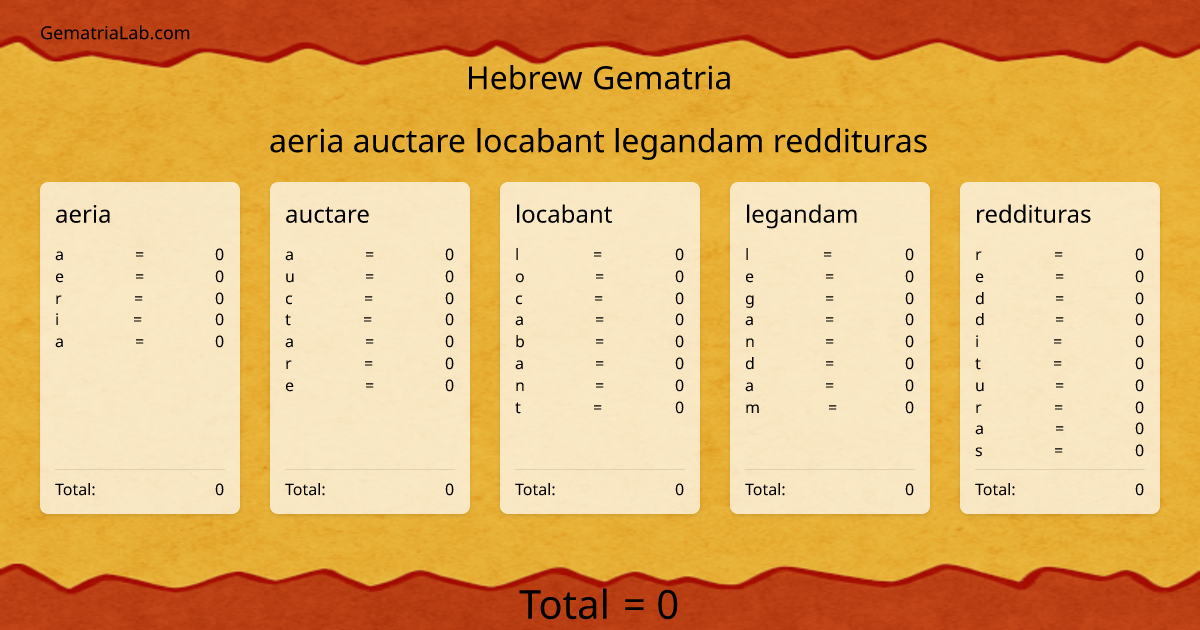 aeria auctare locabant legandam reddituras in hebrew Gematria